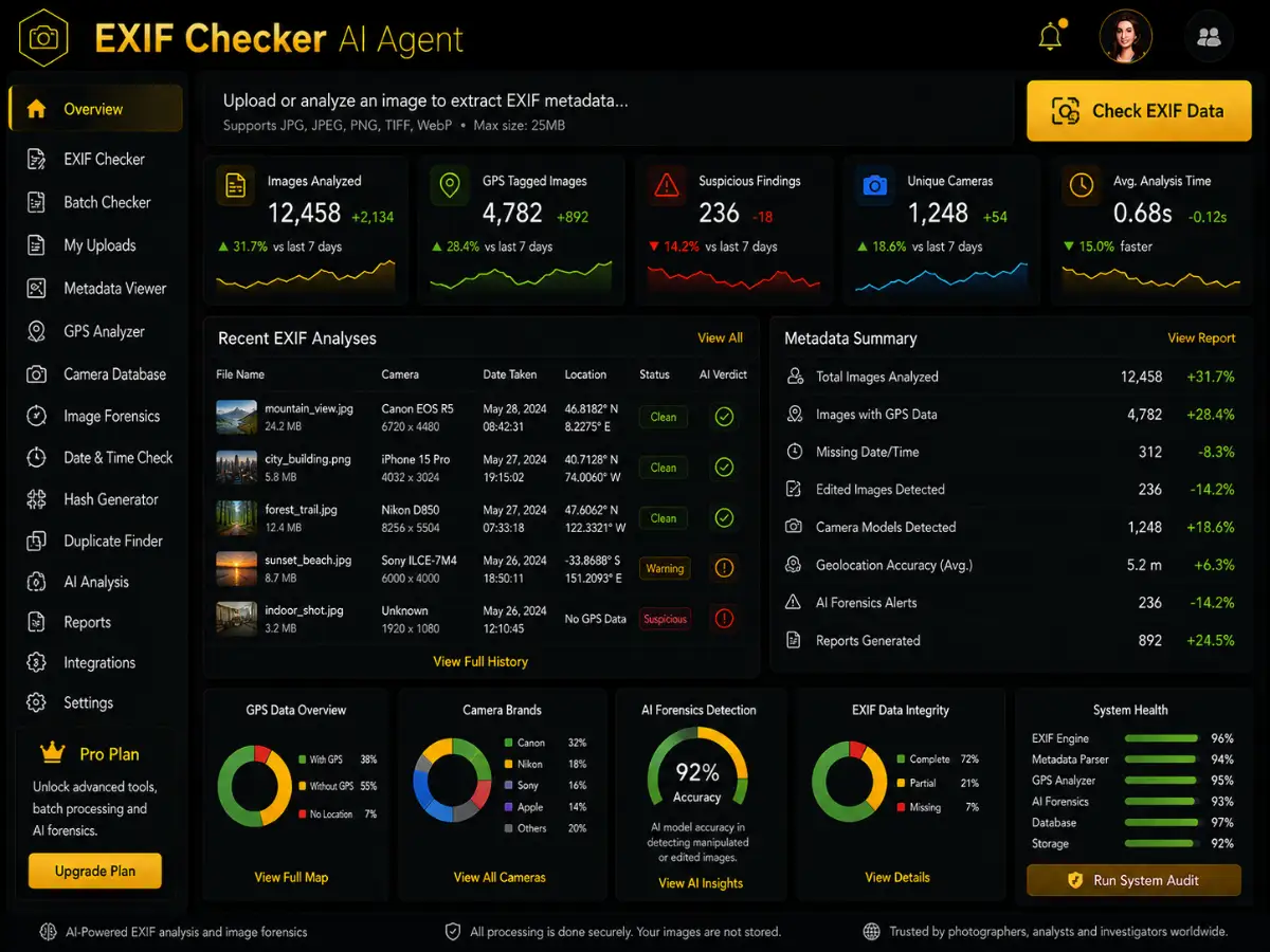 exifchecker.app AI EXIF checker app — training dashboard preview